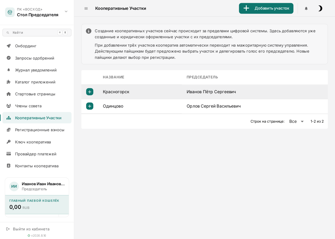 Реестр кооперативных участков с картой сети ПВЗ