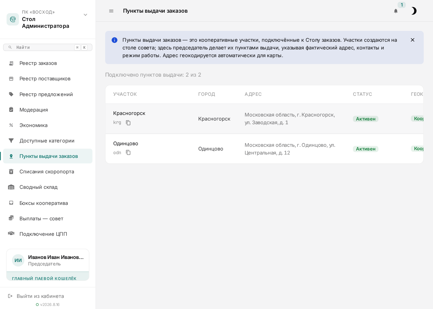 Список ПВЗ кооператива с картой и плейсмарками участков