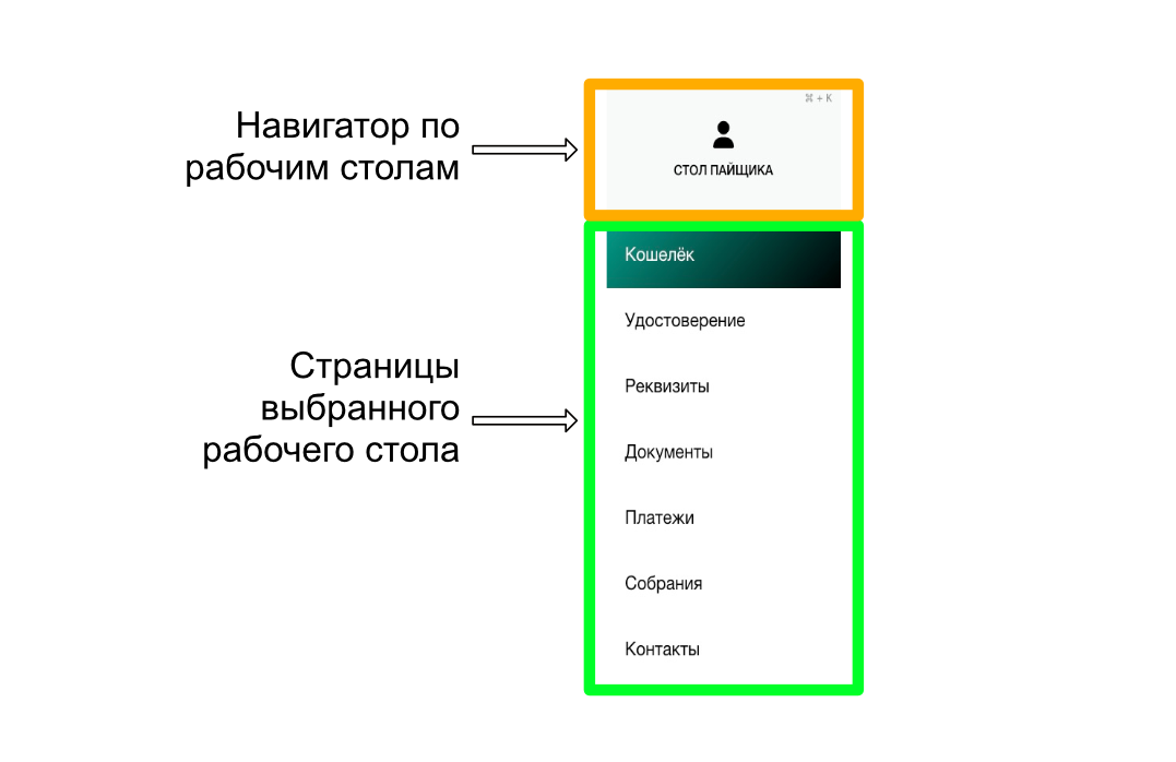 меню страниц